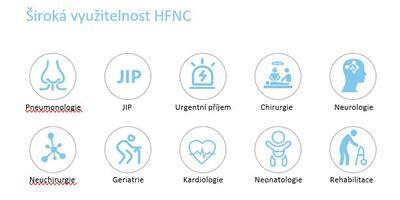 HFNC terapie Comen NF5 - 6